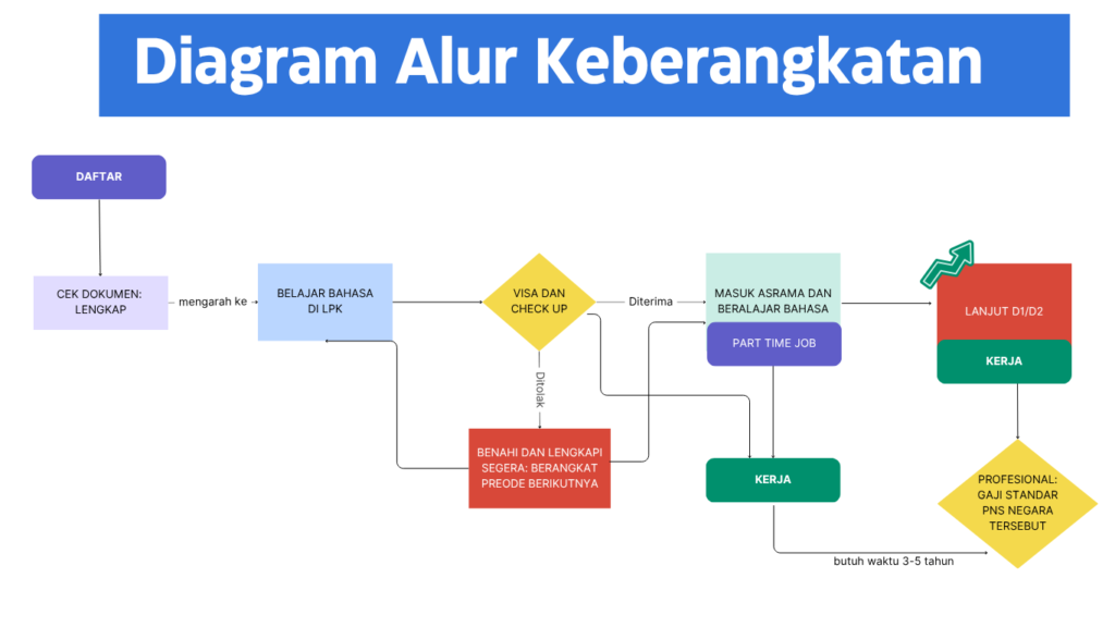 Persyaratan Kerja ke Australia