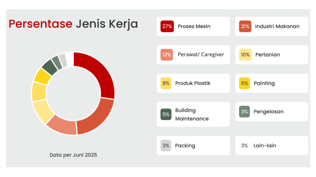 Jenis pekerjaan gaji tinggi di luar negeri