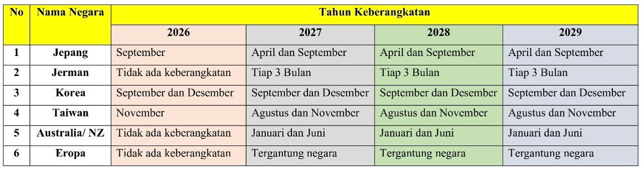 Jadwal pendaftaran kerja ke korea dibuka