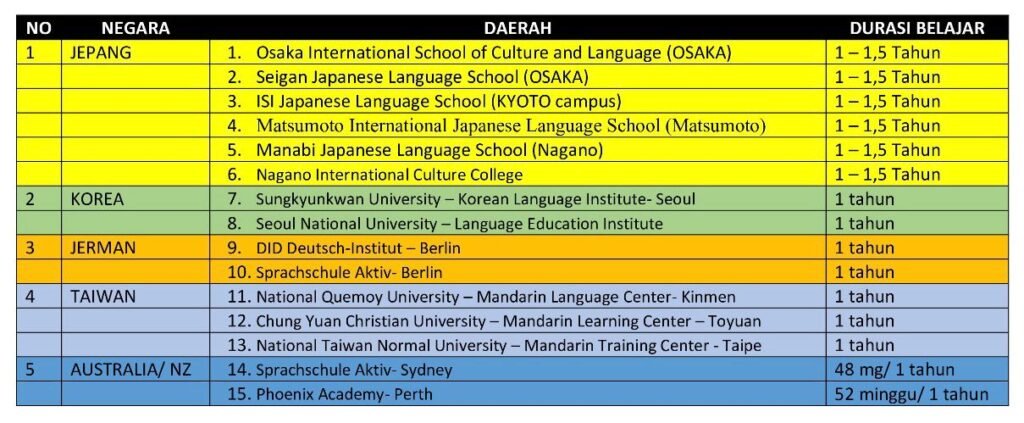 cara kerja keluar negeri